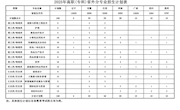 浙江广厦建设职业技术大学2025年高职(专科)省外分专业招生计划表