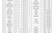 浙江广厦建设职业技术大学2025年面向全国招生计划表（专科）