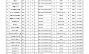 浙江广厦建设职业技术大学2026年面向全国招生计划表（本科）
