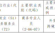 国际经济与贸易